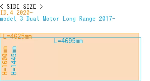 #ID.4 2020- + model 3 Dual Motor Long Range 2017-